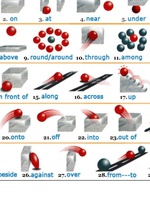 Смысловое значение предлогов в английском языке